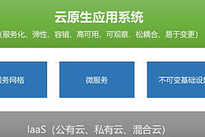 小滴课堂-云原生架构进阶:基于工业级PaaS云平台的Spring Cloud Alibaba和JDK 11综合项目实战