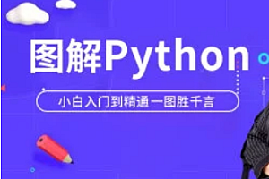 Python小白萌新入门到精通一图胜千言【完结】