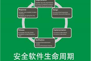 安全牛-安全软件生命周期SDLC课程
